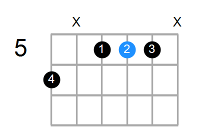 C7 Chord